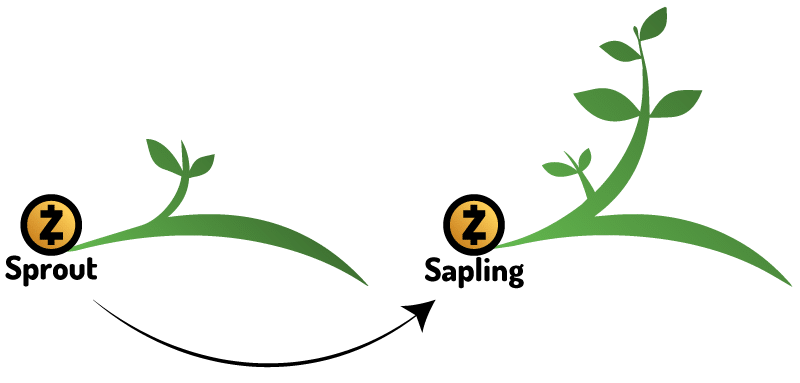 Zcash Sprout to Sapling logo transition