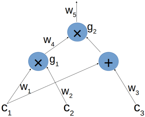 circuit example