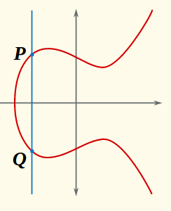 Explaining Snarks Part Vii Pairings Of Elliptic Curves Electric Coin Company