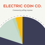 ECC Response to Zcash Community Polling Results